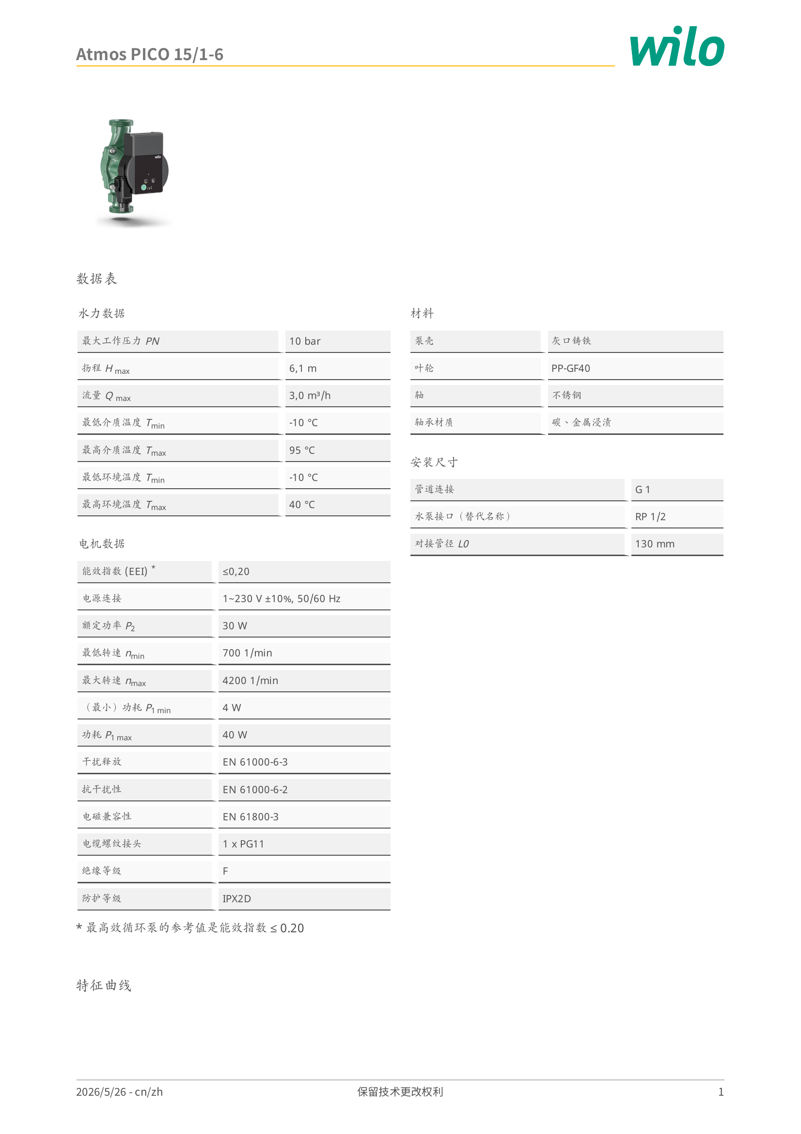 威乐 Wilo Atmos PICO 15/1-6 特征曲线：横轴流量 Q/m³/h，纵轴扬程 H/m