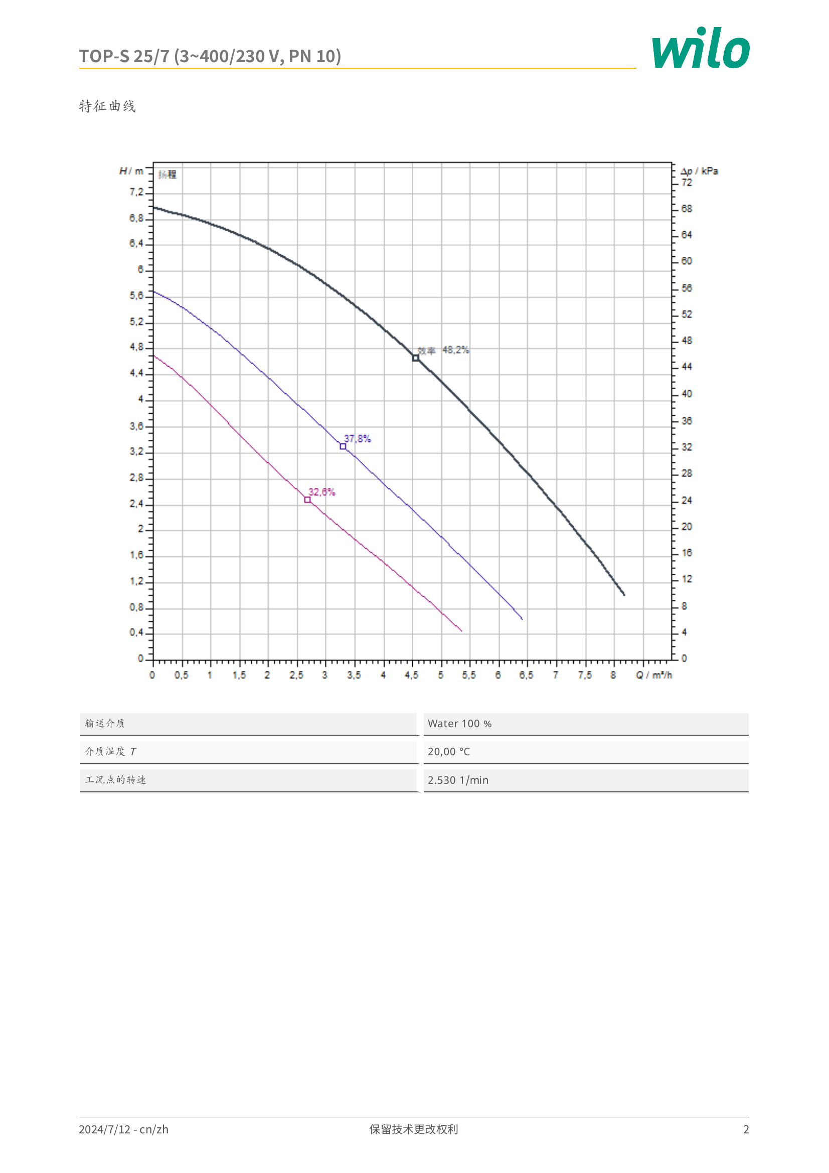 威乐 Wilo TOP-S 25/7 (3~400/230 V, PN 10) 特征曲线：横轴流量 Q/m³/h，纵轴扬程 H/m