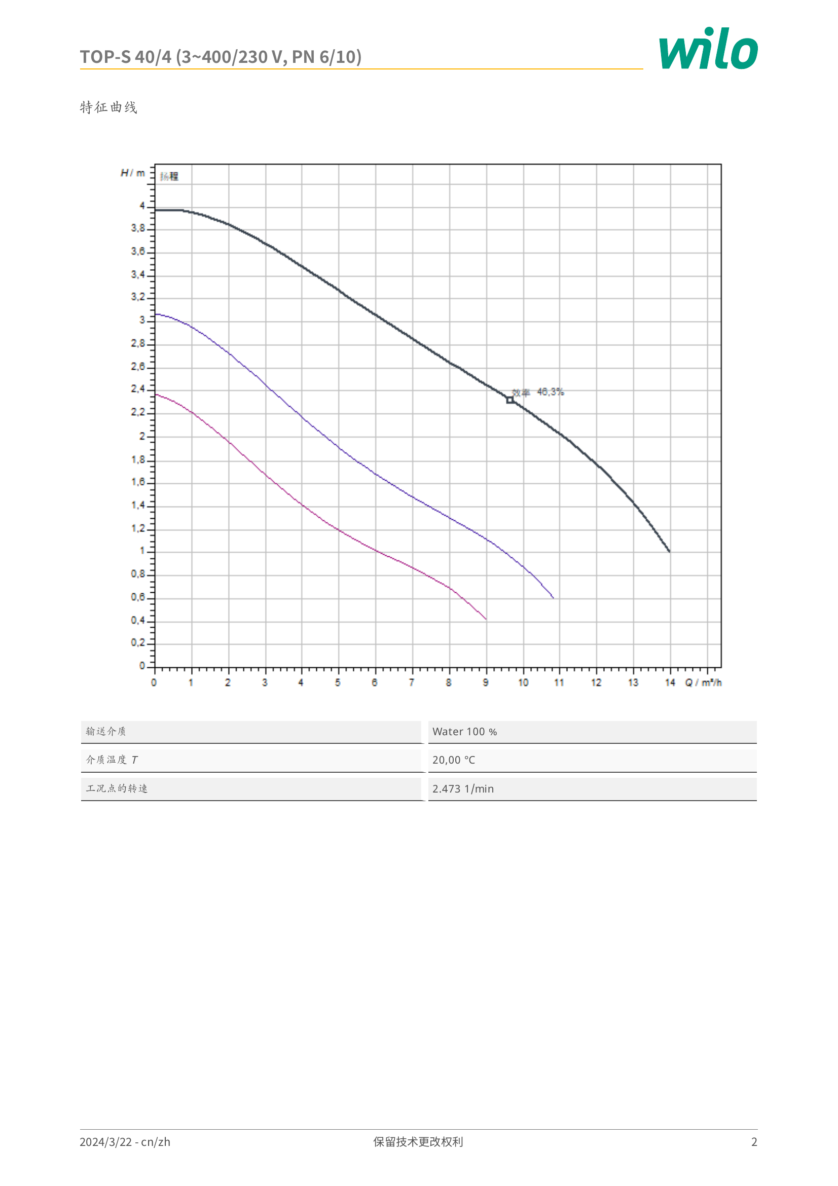 威乐 Wilo TOP-S 40/4 (3~400/230 V, PN 6/10) 特征曲线：横轴流量 Q/m³/h，纵轴扬程 H/m