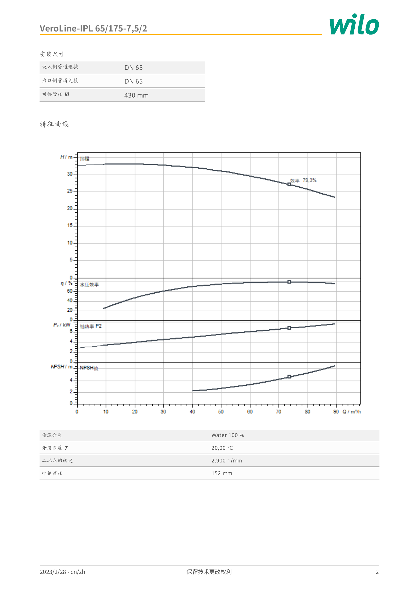威乐 Wilo VeroLine-IPL 65/175-7,5/2 特征曲线：横轴流量 Q/m³/h，纵轴扬程 H/m