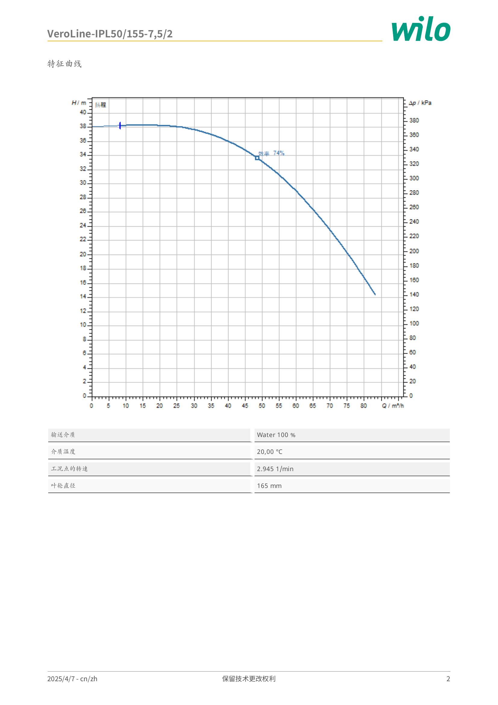 威乐 Wilo VeroLine-IPL50/155-7,5/2 特征曲线：横轴流量 Q/m³/h，纵轴扬程 H/m