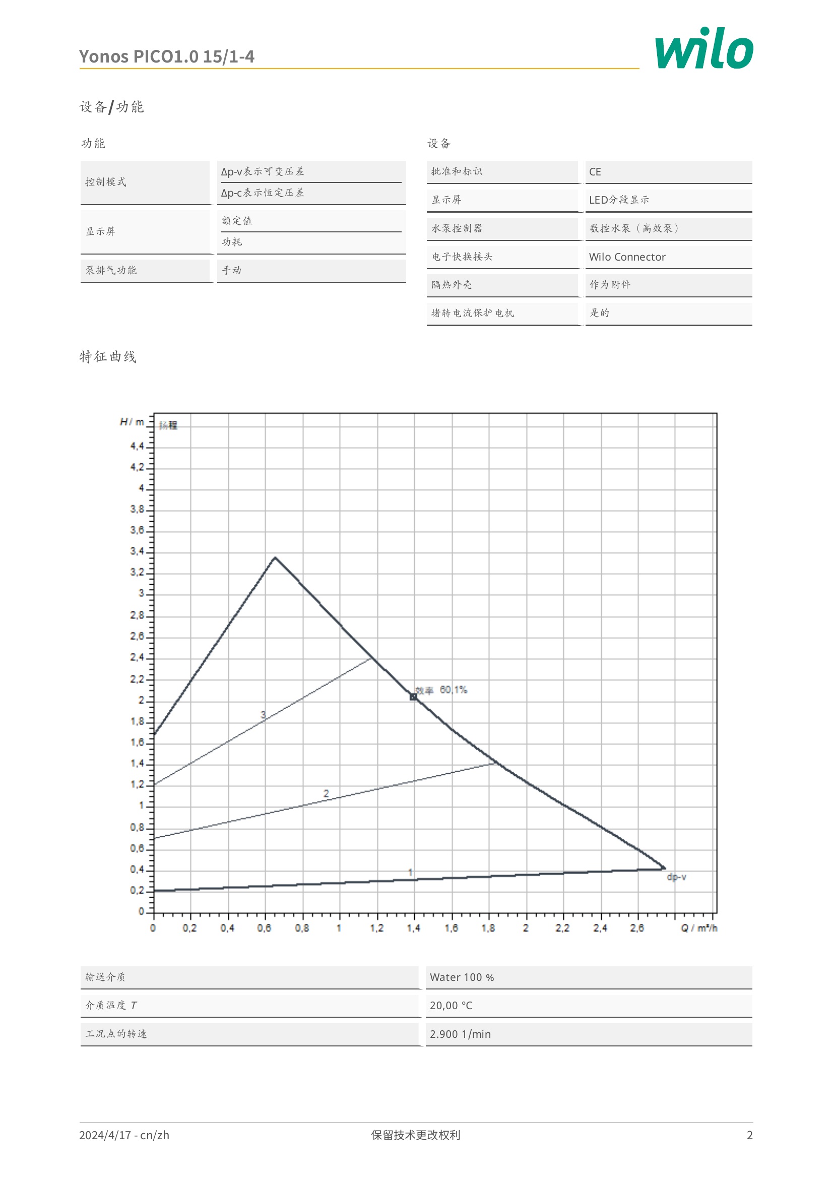 威乐 Wilo Yonos PICO1.0 15/1-4 特征曲线：横轴流量 Q/m³/h，纵轴扬程 H/m